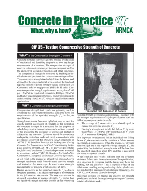 compression test concrete wikipedia|CIP 35 .